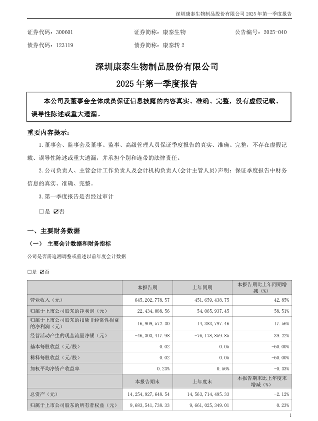 乐橙lc8生物：2025年一季度报告