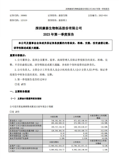 乐橙lc8生物：2023年一季度报告